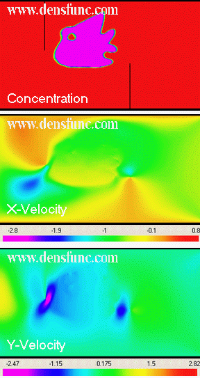 Motion of solid (elastic) body in a viscous flow passing around immobile obstacles